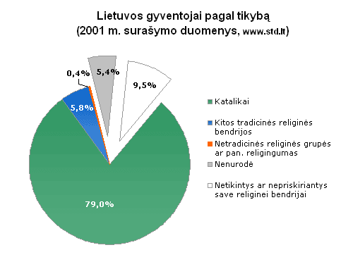 konfesijos